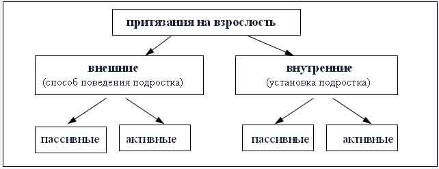 1.2. Причины и особенности проявления тревожности в подростковом возрасте